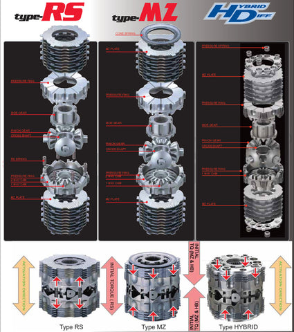 Cusco LSD Type RS Front 1.5way Nissan RB20DE/RB25DE/RB25DET